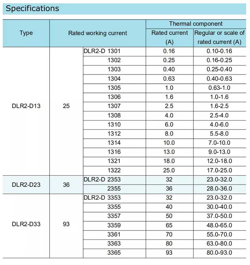 DLR2-D thermal overload relay - WENZHOU DAQUAN ELECTRIC CO.,LTD.